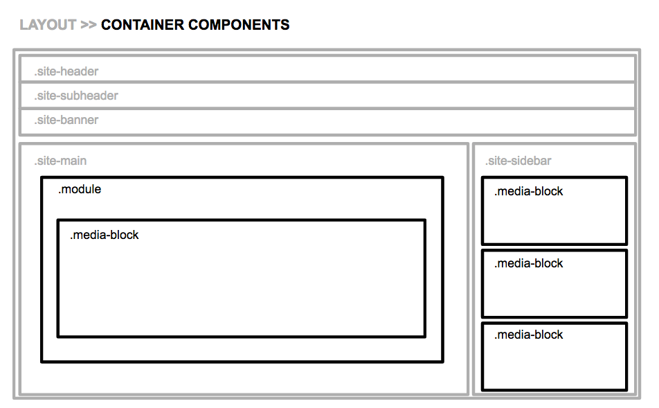 Container Components