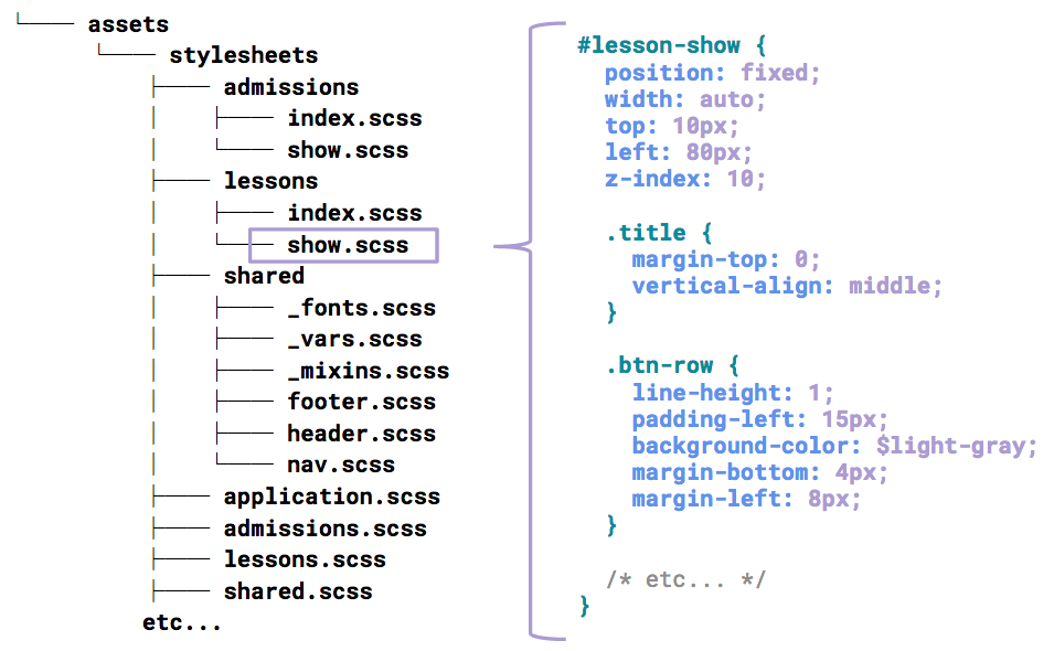 Example of object oriented CSS 